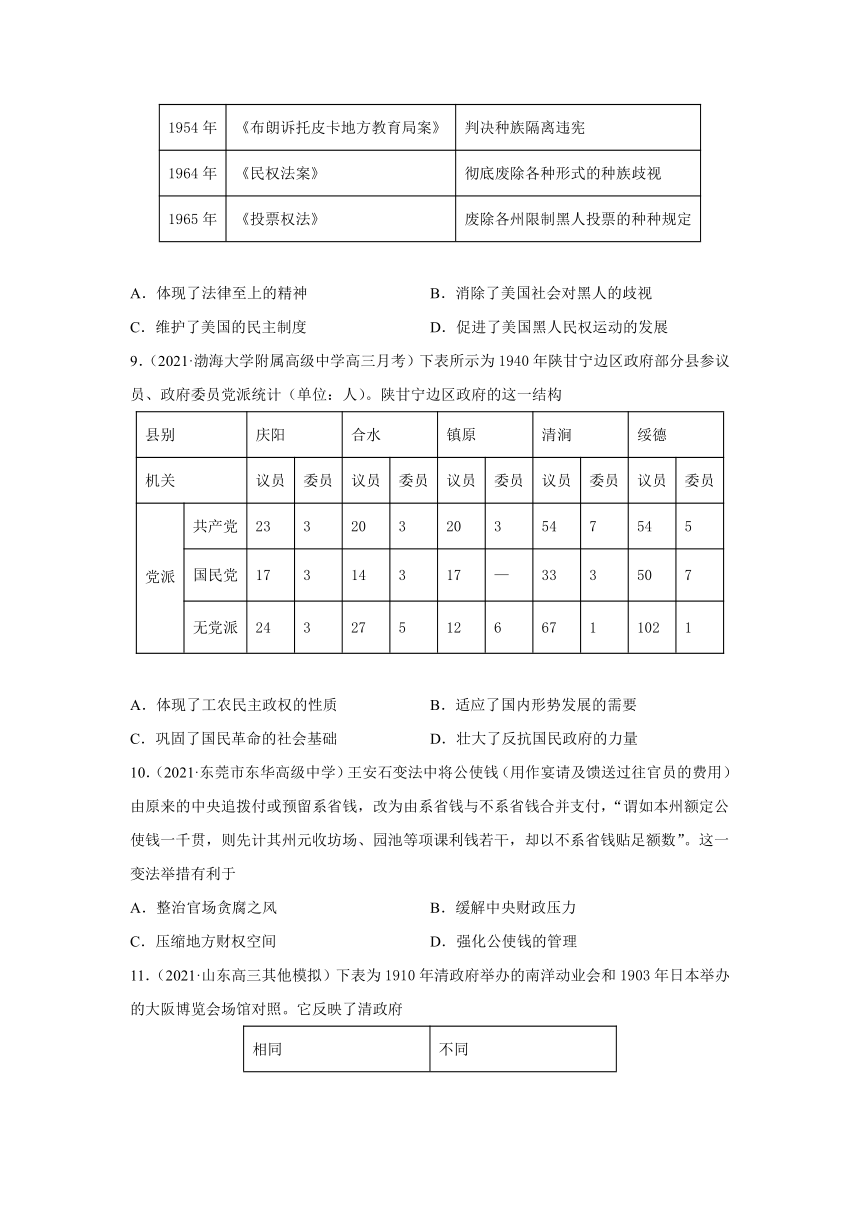 安徽省合肥二中2021-2022学年高二周考历史试题（Word版，含解析版答案）