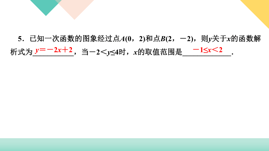 2020-2021学年人教版八年级下册数学习题课件 19．2　一次函数19．2.2　一次函数第3课时　用待定系数法求一次函数解析式(共21张ppt）