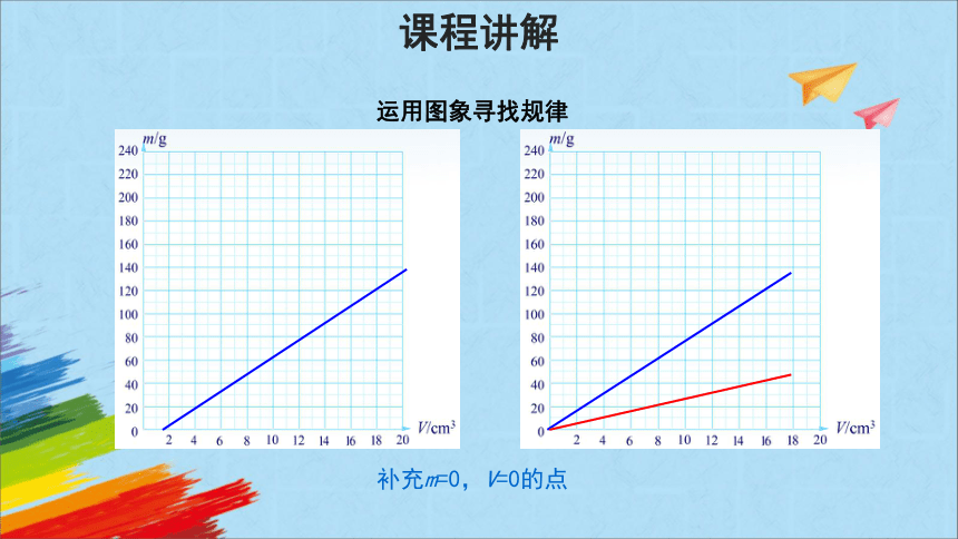 北师大版八年级上册物理2.3《学生实验：探究——物质的密度》教学课件(共15张PPT)