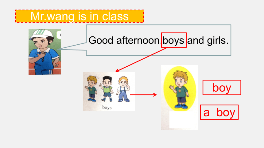 Unit 2 Greetings Part B 课件 （共31张ppt）