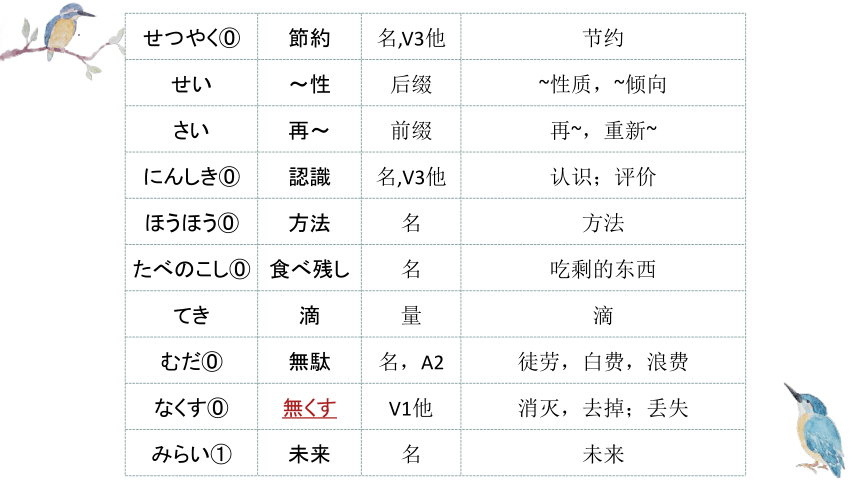 第7課 三つの節約 课件（57张）