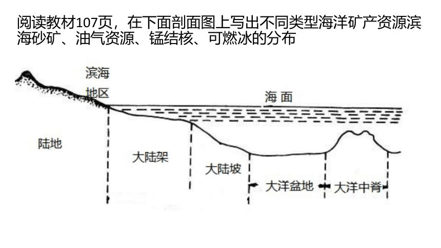 湘教版（2019）必修一 4.3海洋与人类 课件（20张）