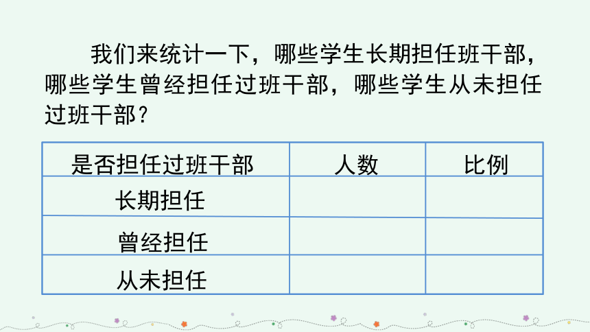 统编版三年级下册第二单元口语交际：该不该实行班干部轮流制  课件（18张）