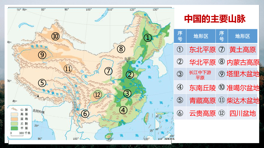 第二章+中国的自然环境（复习课件）-2022-2023学年八年级地理上学期期中期末考点大串讲（湘教版）(共36张PPT)