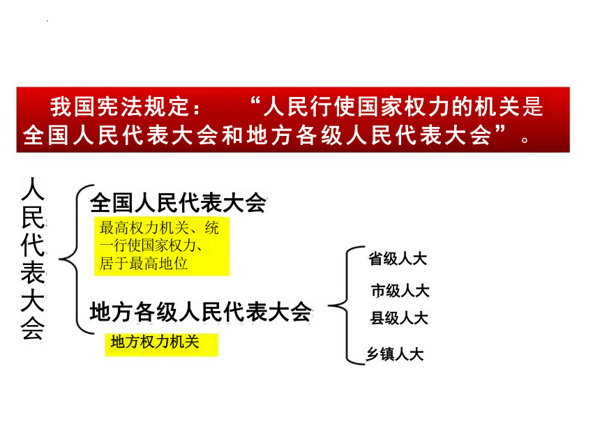 6.1 国家权力机关  课件（23张PPT）