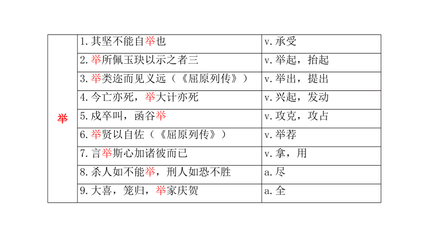 选择性必修上册常见文言现象整理 课件（共54张PPT）