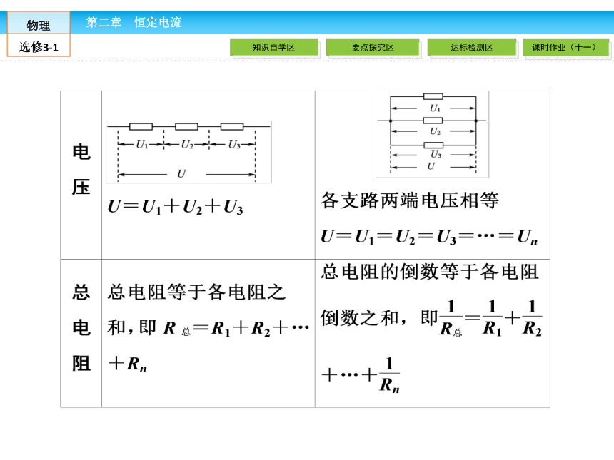 高中物理选修3-1人教新课标2.4串联电路和并联电路（48张PPT）