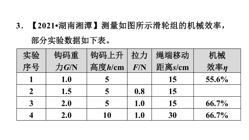 9.6测滑轮组的机械效率  习题课件2021-2022学年度北师大版物理八年级下册(共22张PPT)