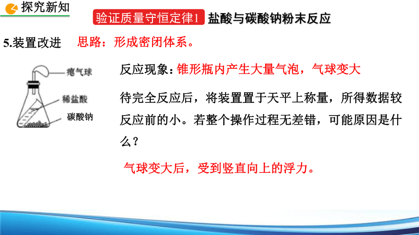 5.1 质量守恒定律 第2课时课件—2022-2023学年九年级化学人教版上册(共20张PPT)