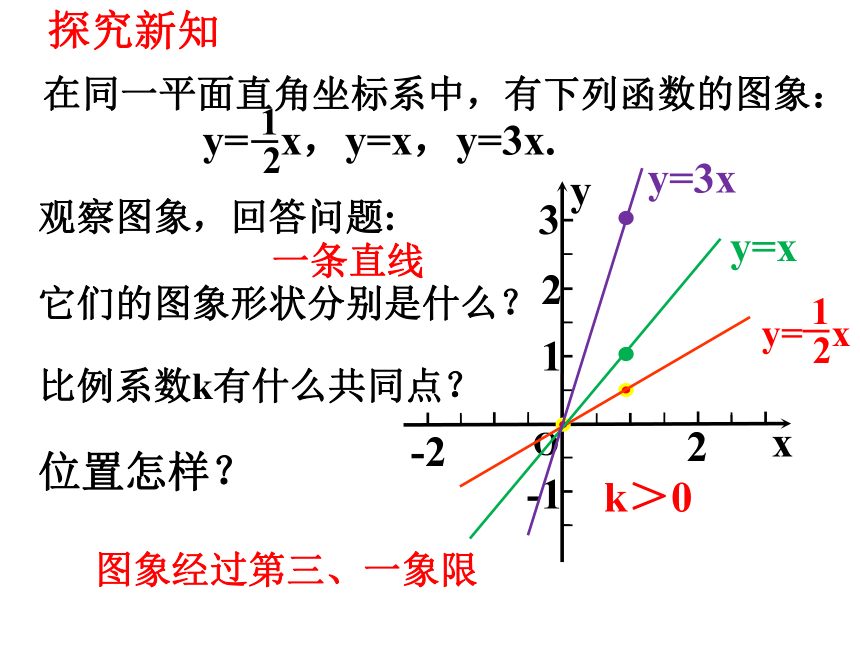 12.2  一次函数（2） 课件（36张ppt）