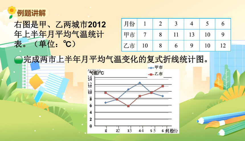 北师大版五年级数学下册《复式折线统计图（二）》教学课件(共9张PPT)