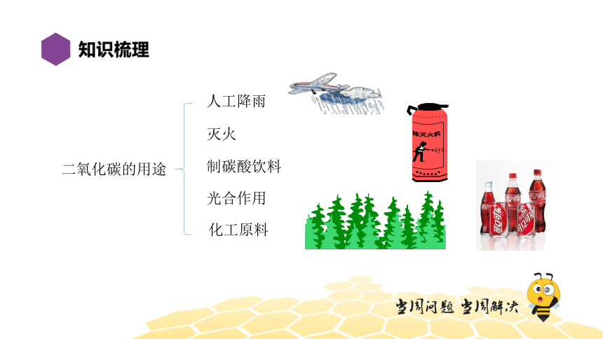 化学九年级-第6单元【复习课程】碳和碳的氧化物（19张PPT）