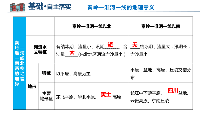 第五章 中国的地理差异 课件(共41张PPT)人教版八年级地理下册