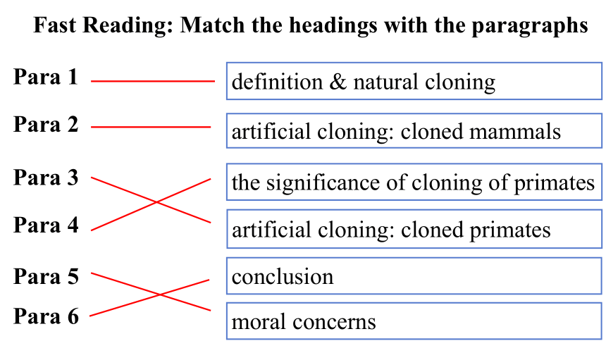 北师大版（2019）  选择性必修第三册  Unit 9 Human Biology  Lesson 1 To Clone or Not to Clone课件（共19张PPT)