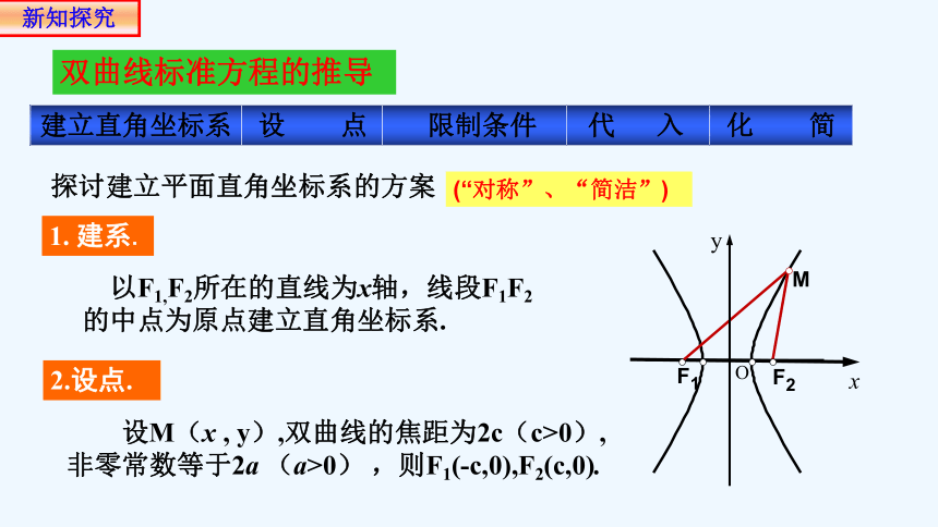 3.2.1双曲线及其标准方程 课件（共21张PPT）