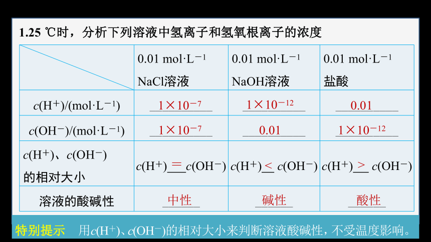 专题3第二单元 溶液的酸碱性 第1课时　溶液的酸碱性与pH（共64张ppt）
