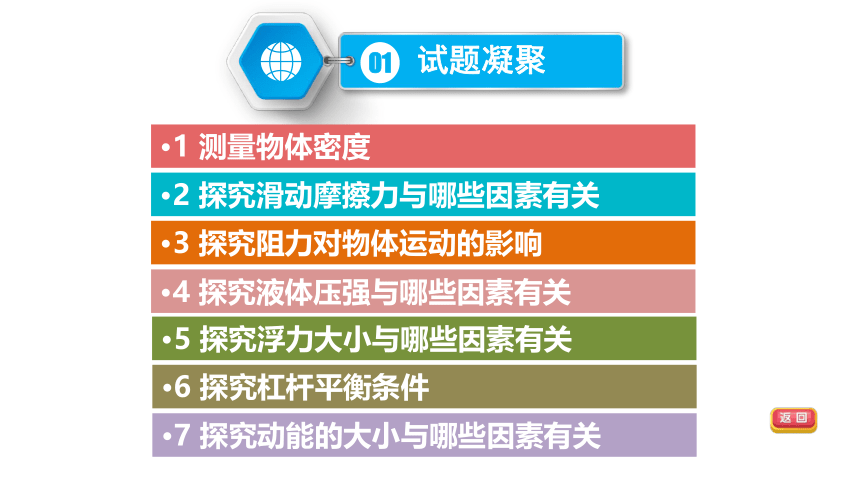 2021年中考物理二轮专题复习课件-力学高频实验（共31张PPT）