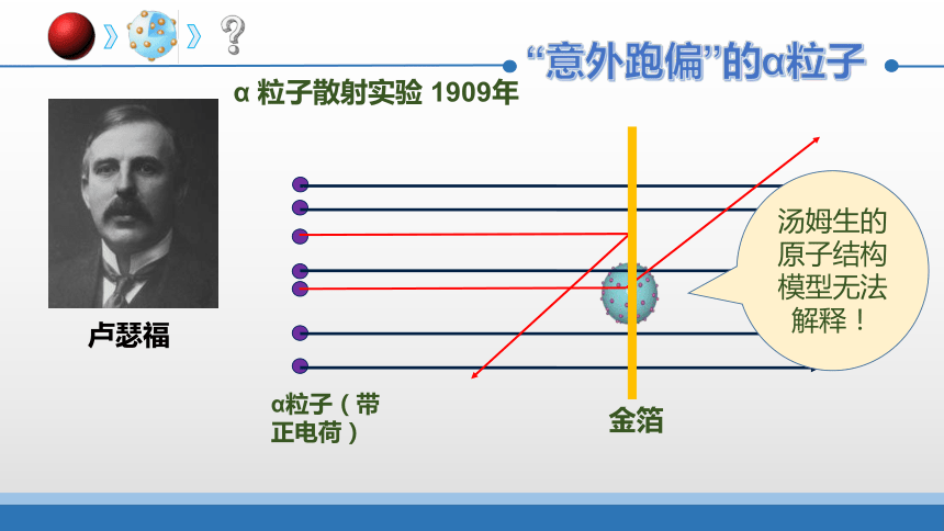 高中化学苏教版（2019）必修第一册  专题二 研究物质的基本方法-人类对原子结构的认识--教学课件（21张ppt）