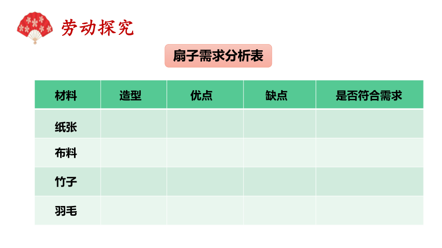 制作简易纸折扇 课件 (共24张PPT+内嵌视频) -三年级上册劳动浙教版