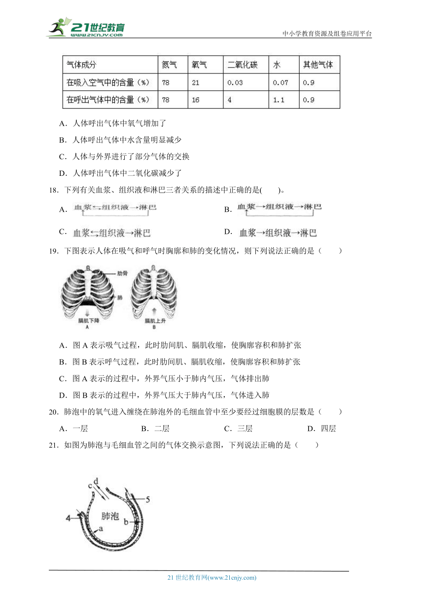 2023届北师大版生物一轮复习训练卷十   专题10人体的能量供应（含解析）