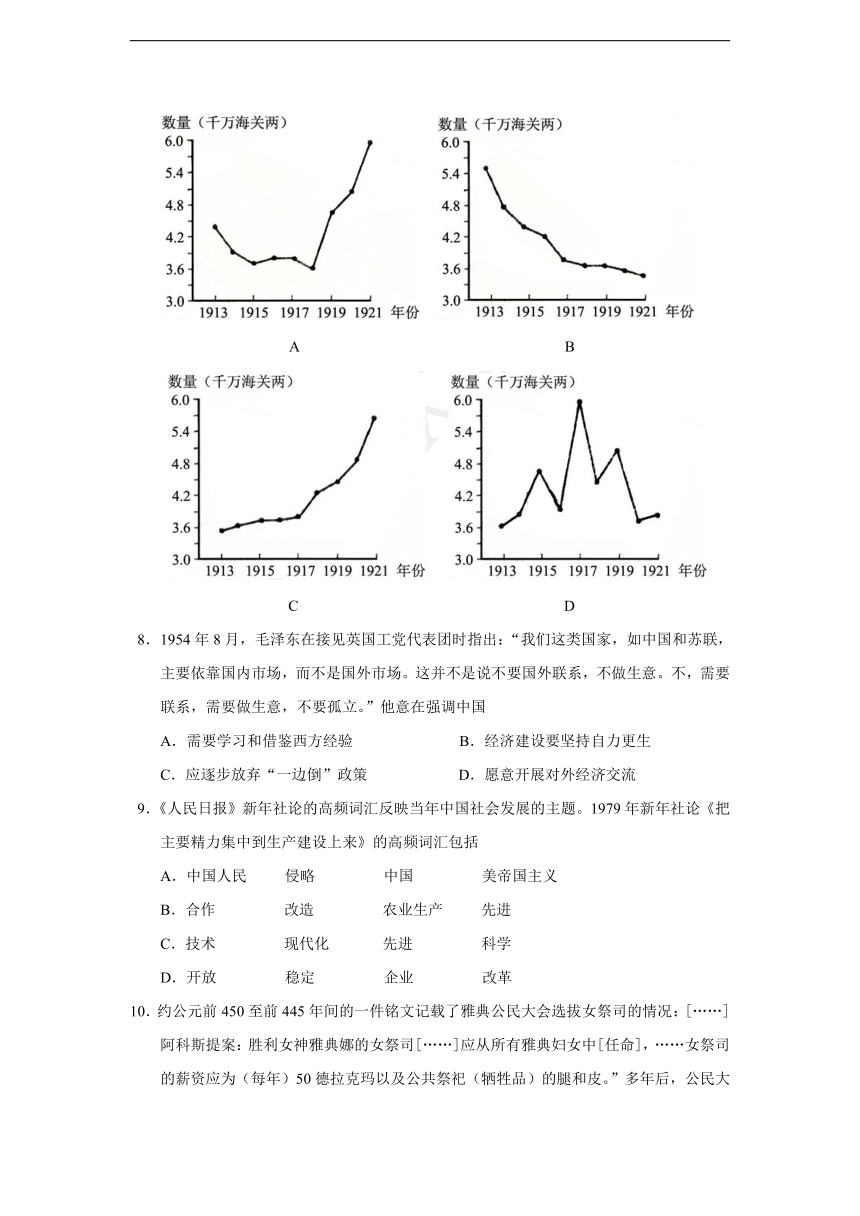 2021年山东省普通高中学业水平等级考试历史试题【精校稿，有官方标准答案】