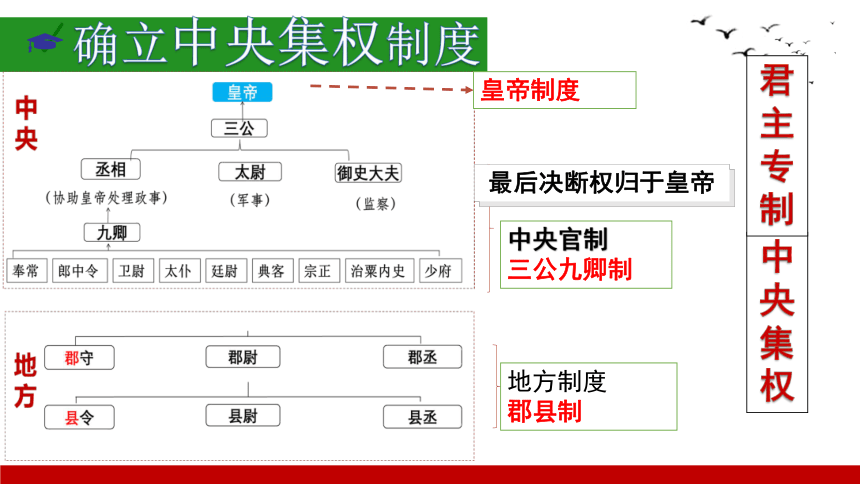 第9课 秦统一中国 课件（17张PPT、无视频）