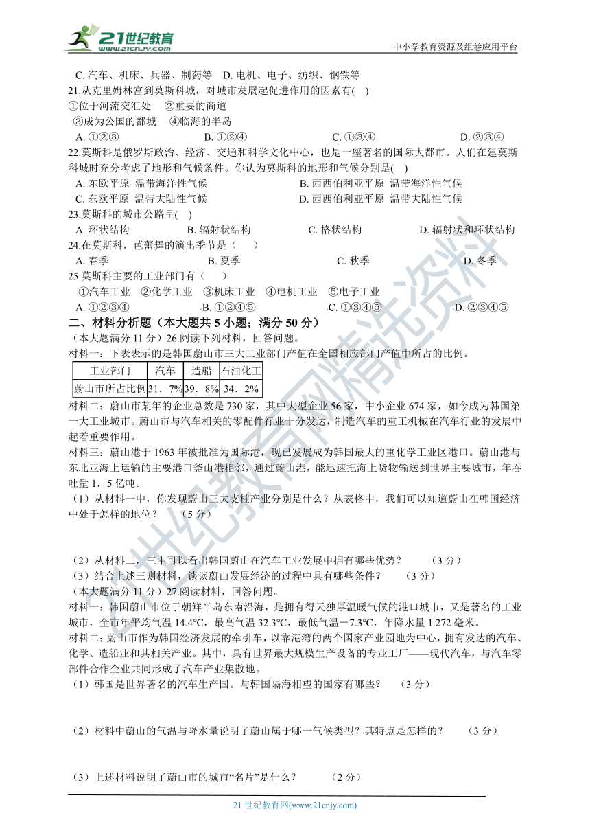 人文地理七年级上册期末复习系列12：韩国蔚山、巴西巴西利亚、俄罗斯莫斯科（含答案解析）