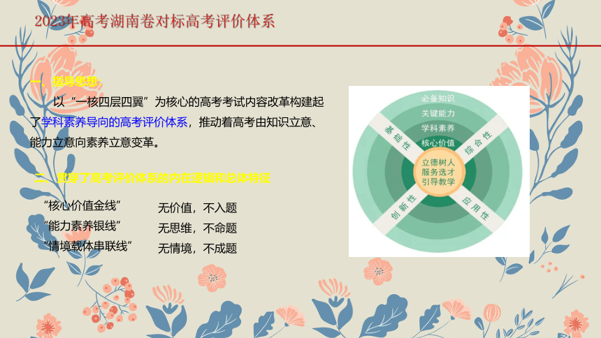 2023年高考政治真题完全解读（湖南卷）课件（48张）备考2024届高考政治一轮复习