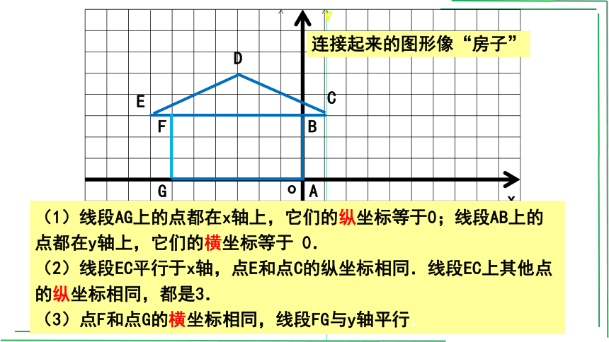 3.2.2 平面直角坐标系 课件（共21张PPT）