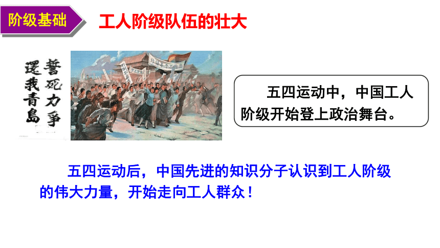 第14课 中国共产党诞生 课件（26张PPT）