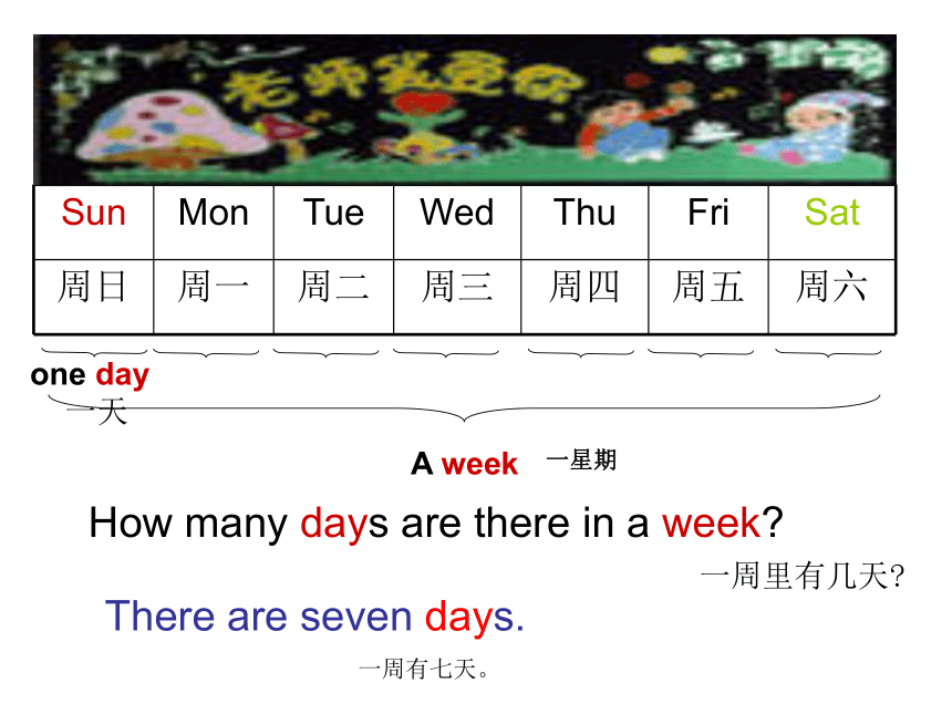 Unit4 There are seven days in a week.(Lesson19) 课件(共22张PPT)