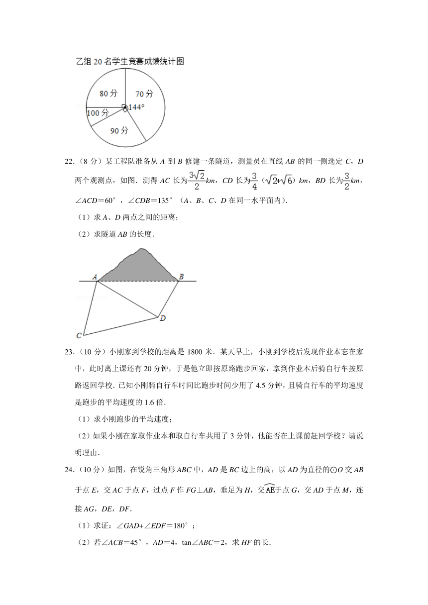 2021年内蒙古乌兰察布市中考数学真题试卷（含答案解析）