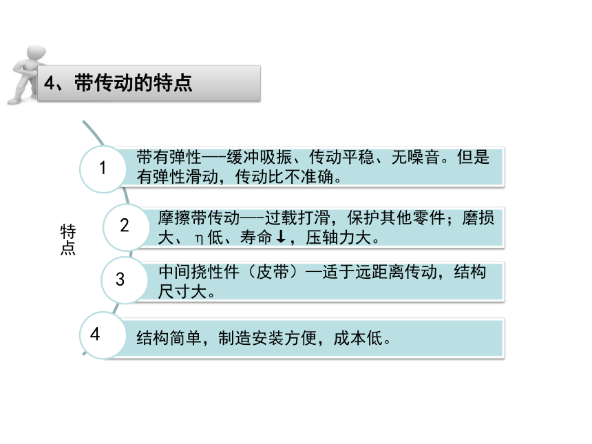 第5章 带传动 链传动 课件(共57张PPT)《机械设计基础》同步教学（电子工业版）