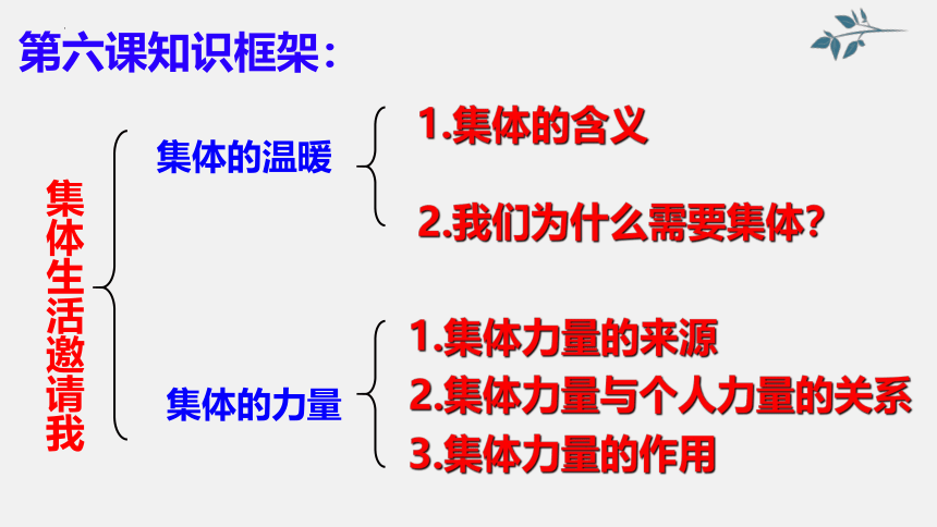 第三单元 在集体中成长 单元复习课件