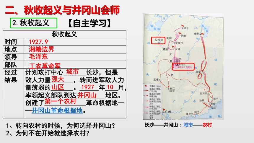 人教部编版历史八年级上册第五单元第16课 毛泽东开辟井冈山道路 (19张PPT)