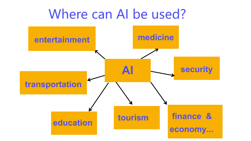 外研版（2019）选择性必修第三册 Unit4 A glimpse of the futureAI  A REAL THREAT教学课件（共22张PPT）