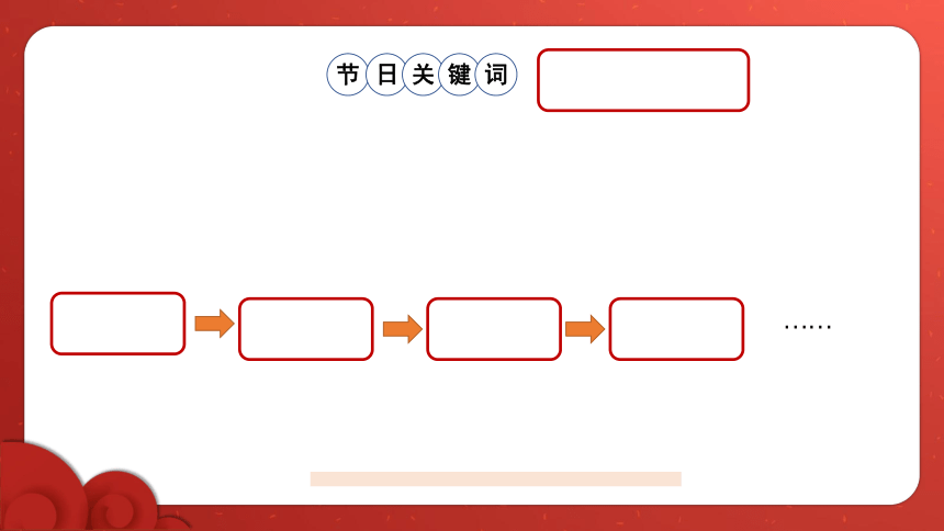 部编版语文三年级下册综合性学习：中华传统节日  课件（共20张PPT）