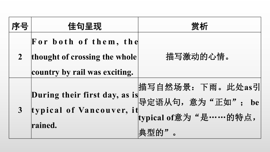 英语 必修第三册 外研版 Unit1 Knowing me, Knowing you Period 6 Period 6课件