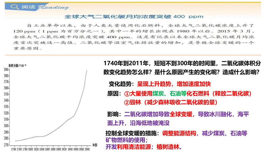 3.1 大气的组成与垂直分层课件(共39张PPT)