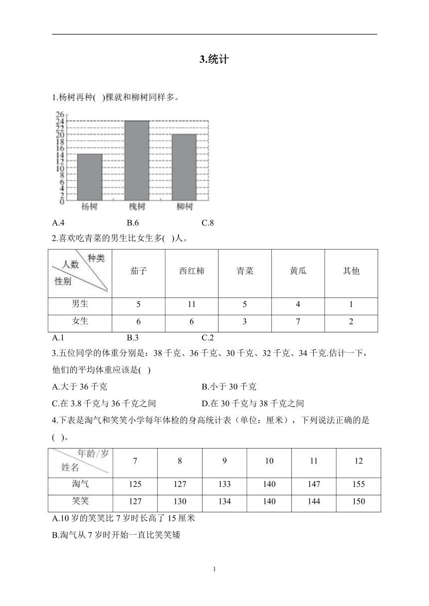 3.统计——2022-2023学年三年级下册数学人教版单元测试（无答案）