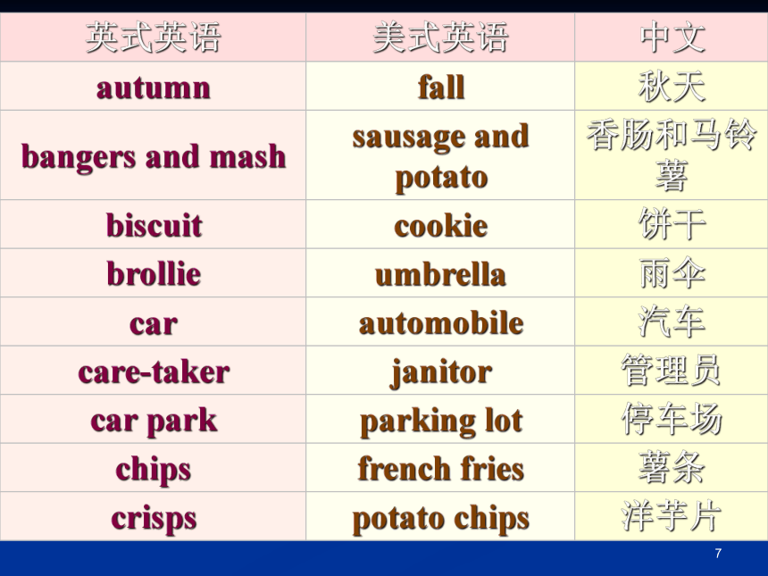 外研版必修5 Module 1 British and American English Reading and Speaking (共65张PPT)