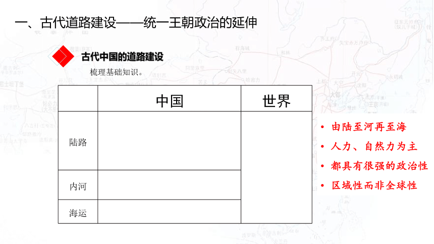 选择性必修2 第12课 水陆交通的变迁 课件（17张PPT）