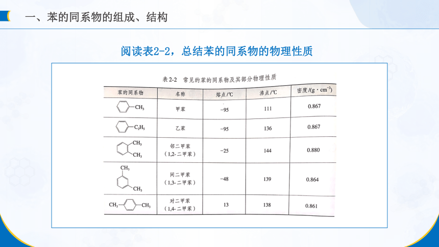 2.3《芳香烃》（第2课时）课件(共28张PPT)