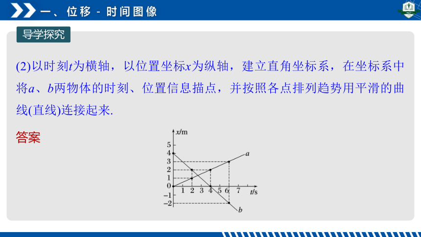 1.2时间 位移（第2课时） 课件（共26张PPT）  2023-2024学年物理 人教2019必修第一册