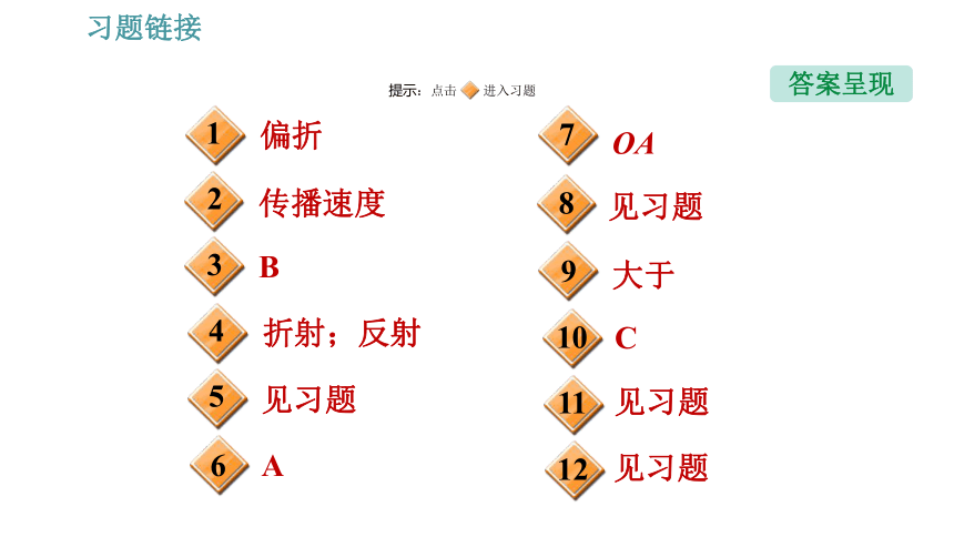 人教版八年级上册物理习题课件 第4章 4.4   光的折射（34张）