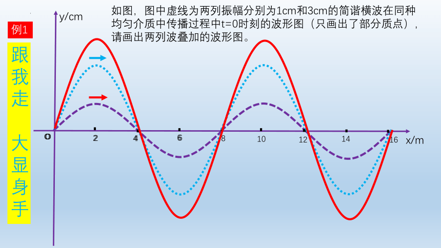 物理人教版（2019）选择性必修第一册3.4波的干涉（共42张ppt）