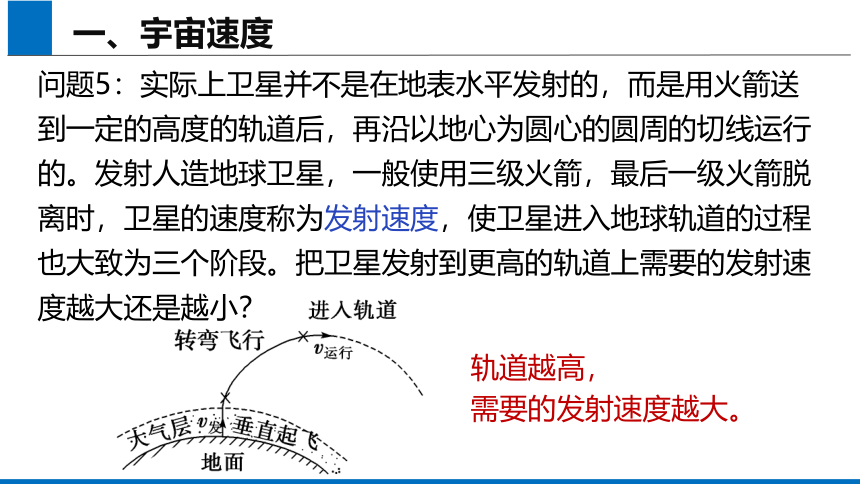 2019人教版 物理必修二  7.4 宇宙航行 课件 (共42张PPT)