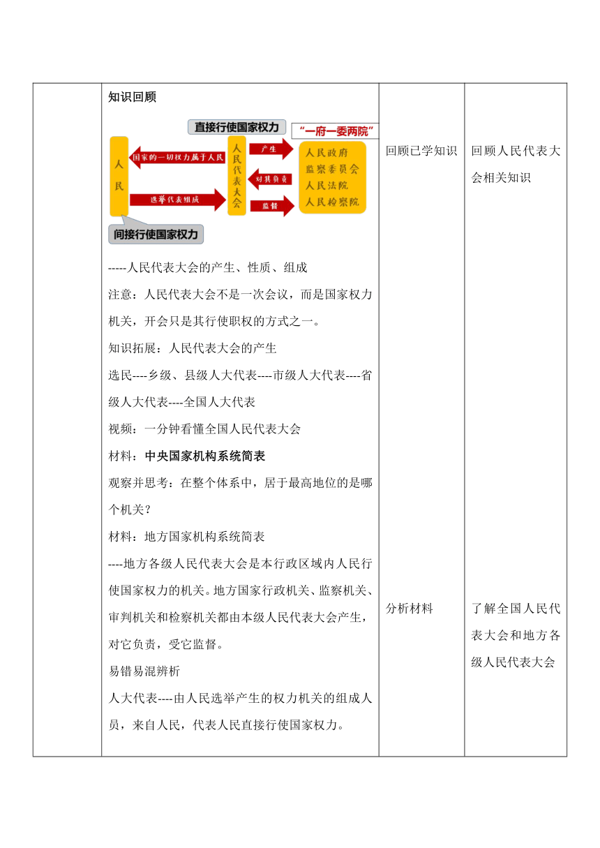 6.1国家权力机关  教案 （表格式）