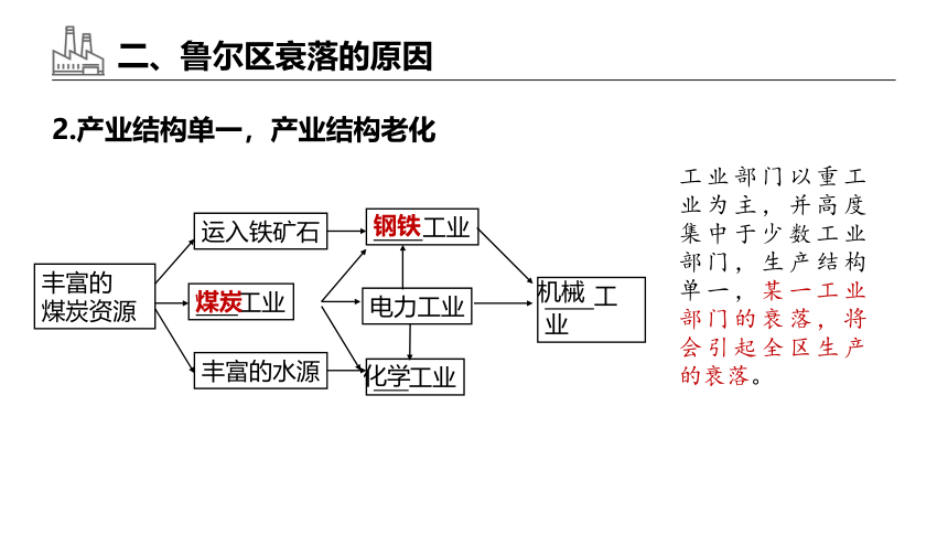 2.3  资源枯竭型地区的可持续发展—以德国鲁尔区为例 课件（共34张ppt）