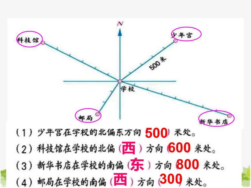 青岛版七年级数学下册 14.4 用方向和距离描述两个物体的相对位置 课件(共20张PPT)